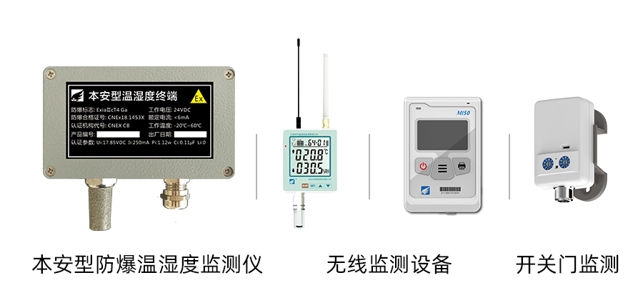 部分設備展示：本安型防爆溫濕度監(jiān)測設備、無線溫濕度監(jiān)測儀、開關門監(jiān)測